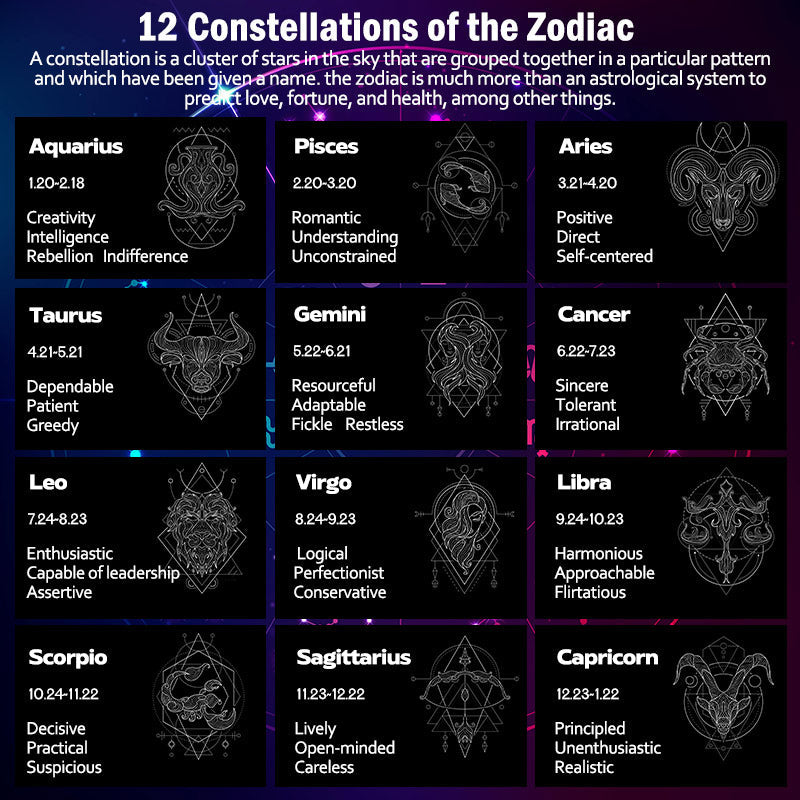 Spirituality Buddha Karma 12 Constellations of the Zodiac Ice Obsidian Blessing Round Pendant Necklace