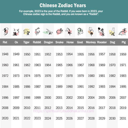 Buddha Energy Necklace Chinese Zodiac Natal Buddha Jade Wealth Prosperity Necklace Pendant