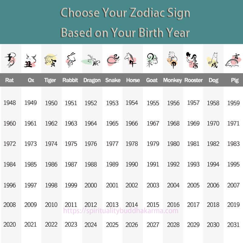 Buddha Energy Necklace Chinese Zodiac Natal Buddha Blessing Liuli Crystal Compassion Necklace Pendant