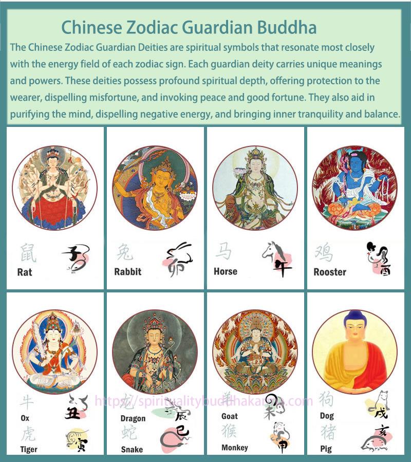 Buddha Energy Necklace Chinese Zodiac Natal Buddha Om Mani Padme Hum Lotus Compassion Necklace Pendant